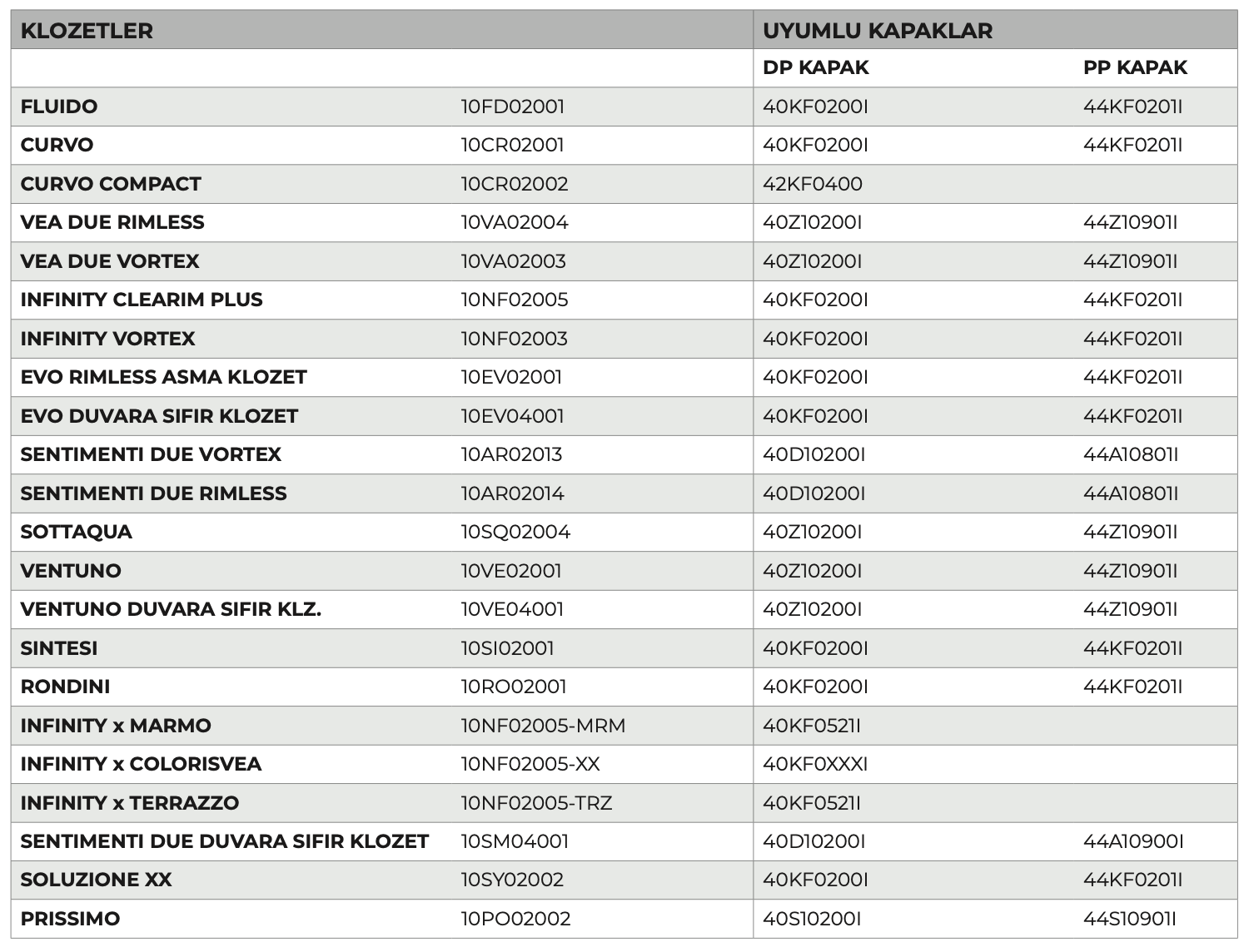 PP Soft Klozet Kapağı / S10