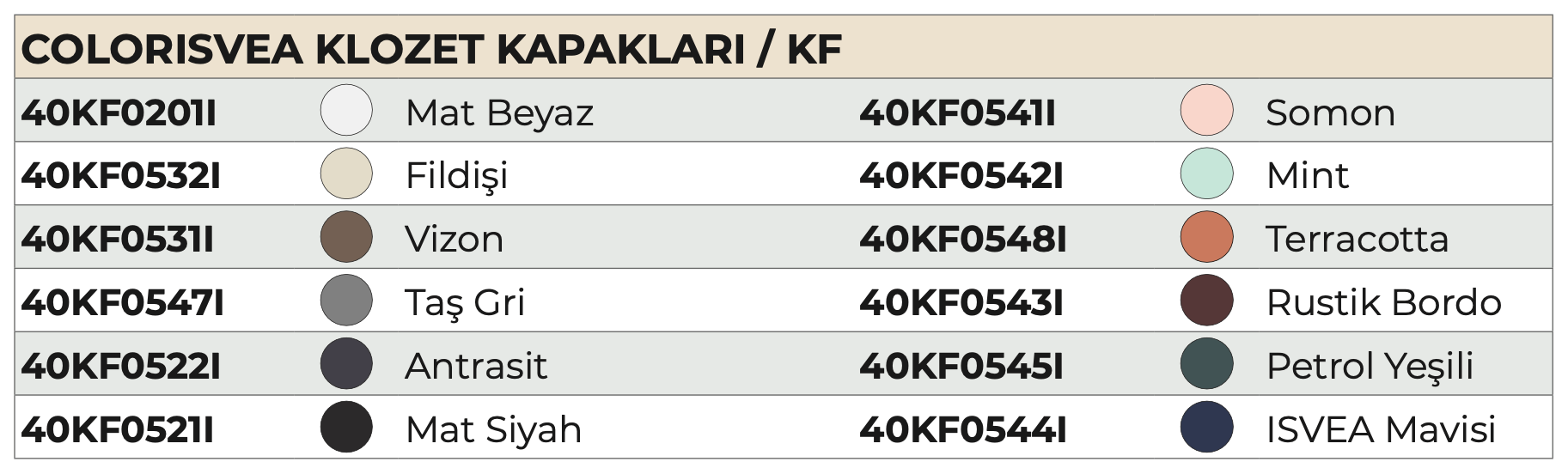 Duroplast Klozet Kapağı / KF