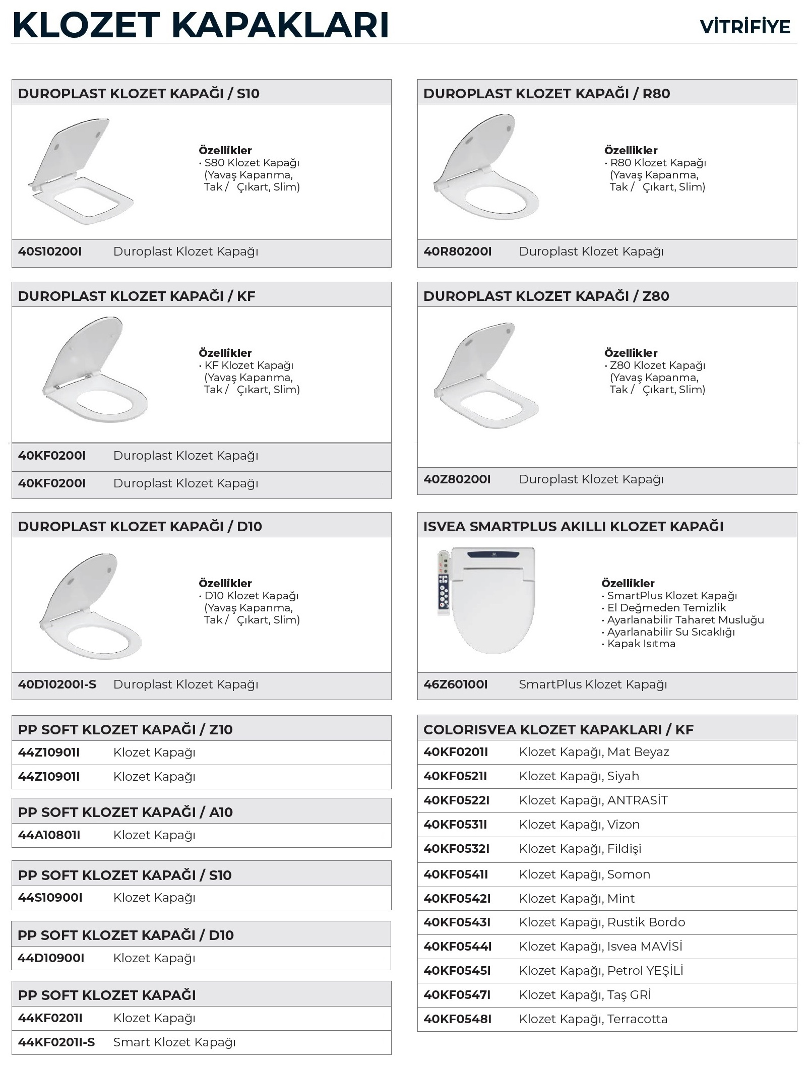 Klozet Kapakları ve Uyum Tablosu